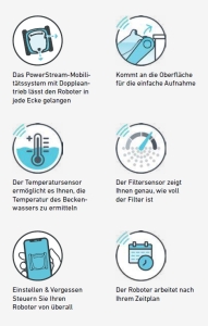 Dolphin M700 - mit Kombibürsten