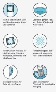 Dolphin S200 mit PVC-Bürsten