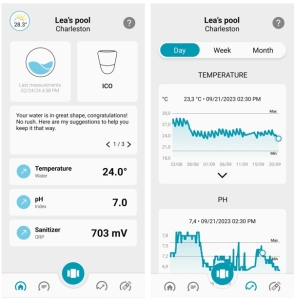 Ondilo ICO Pool V2 Messgerät - für Salzwasserpools