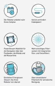 Dolphin S300i mit PVC-Bürsten