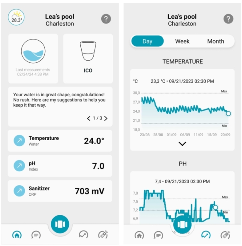 Ondilo ICO Pool V2 Messgerät - für Salzwasserpools