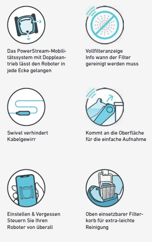 Dolphin M600 - mit Kombibürsten